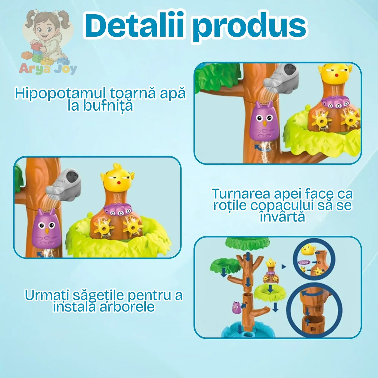 Infografic AryaJoy cu detalii despre masa Woopie Big Tree Water Table, fluxul apei și pașii de asamblare.